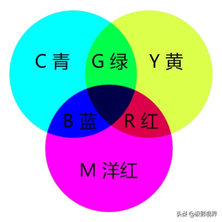 好天气调色教程图解大全,天气不好的调色教程图片