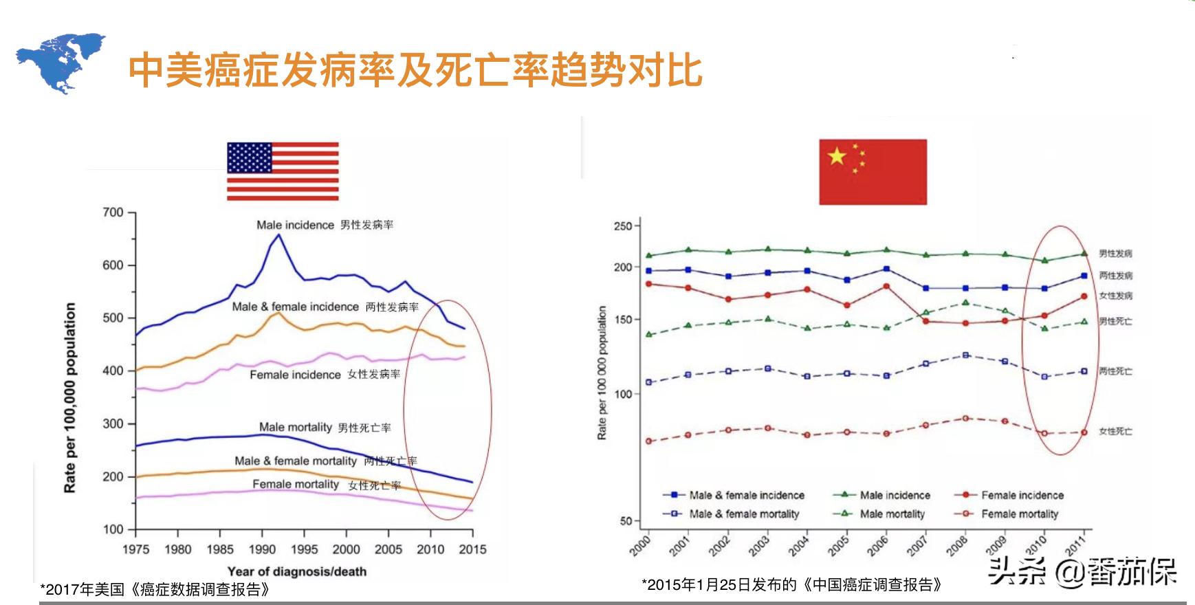 测评|Cigna醇悦人生计划,一款性价比高的高端医疗