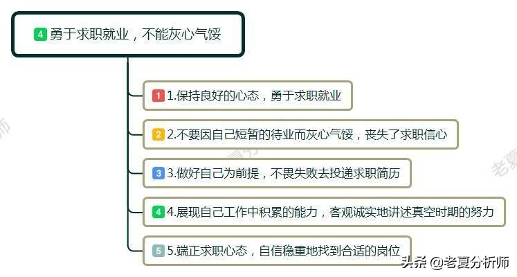 30岁辞职不上班摆地摊,40到50岁创业找不到工作怎么办