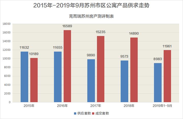 全国销量第二！这个红遍苏州的公寓到底有何魔力？