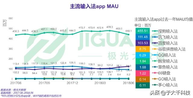 三大手机输入法哪个强,三大输入法哪个最好用