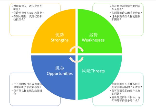 什么是人生规划视频,啥是人生规划