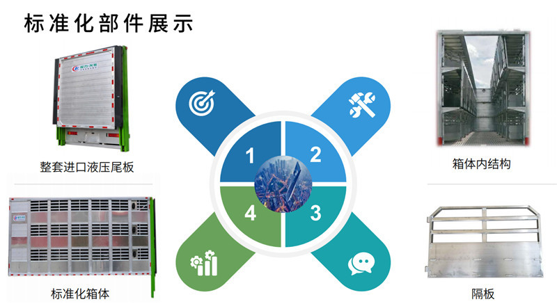 前四后八拉猪车1年赚多少钱,年赚十亿的汽车