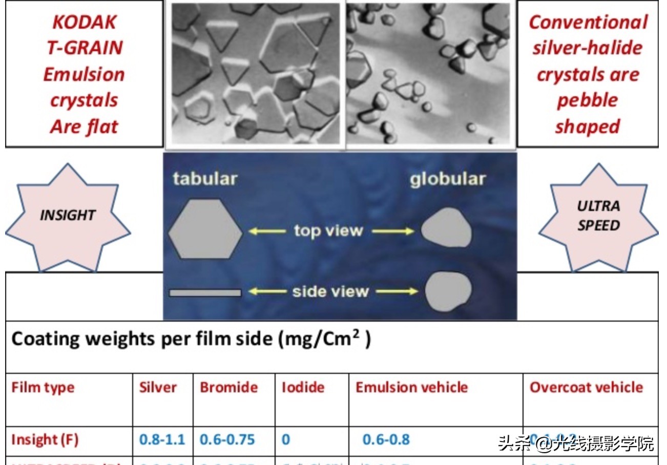 黑白胶片与彩色胶片哪个好看,黑白胶卷的拍摄方法