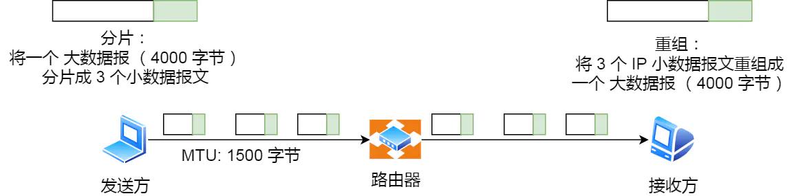 ip的基础知识大全,ip基础知识快速入门第四讲