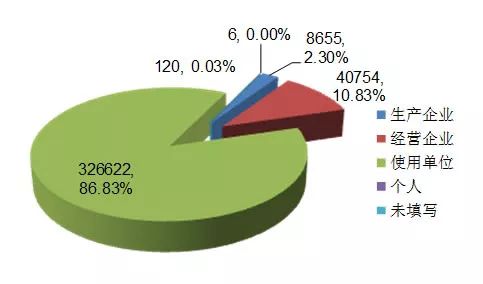 不良事件医疗,医疗设备不良事件上报一年多少例