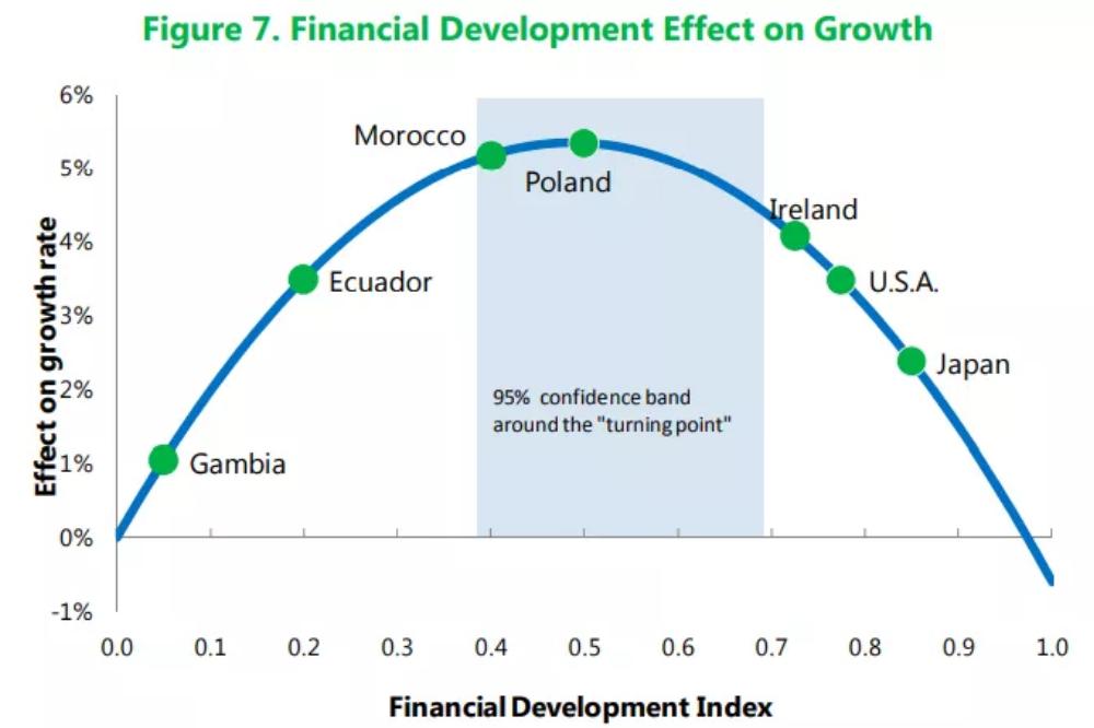 迅实资本：荷兰加勒比交易所的股票市场和经济增长「挂牌保荐荟」