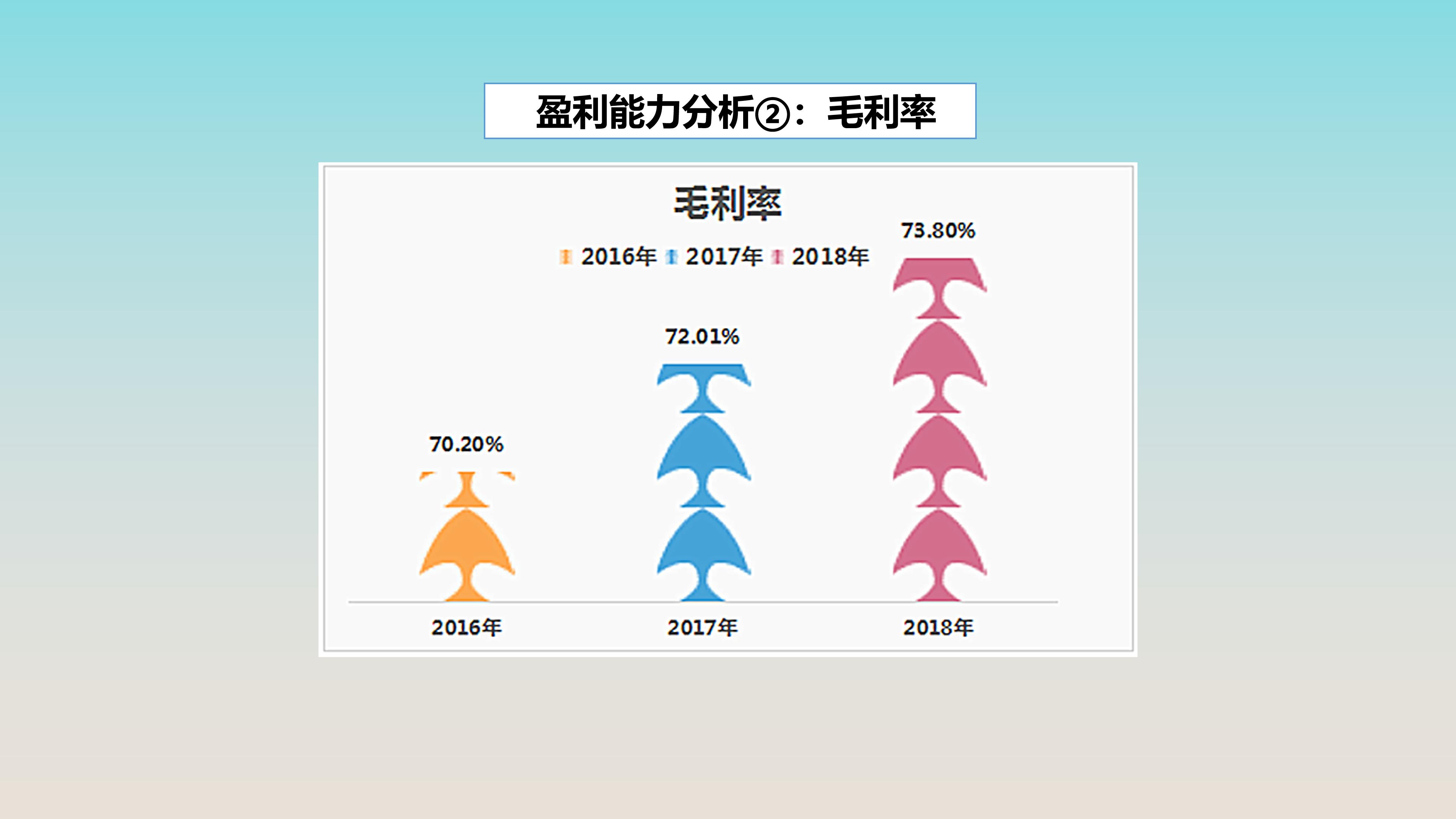 宜宾五粮液普通员工真实收入,五粮液511车间酿酒工资怎么样