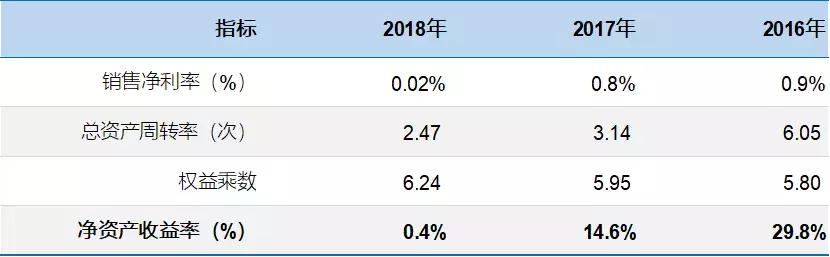 建银汽车转型,建银汽车怎么样