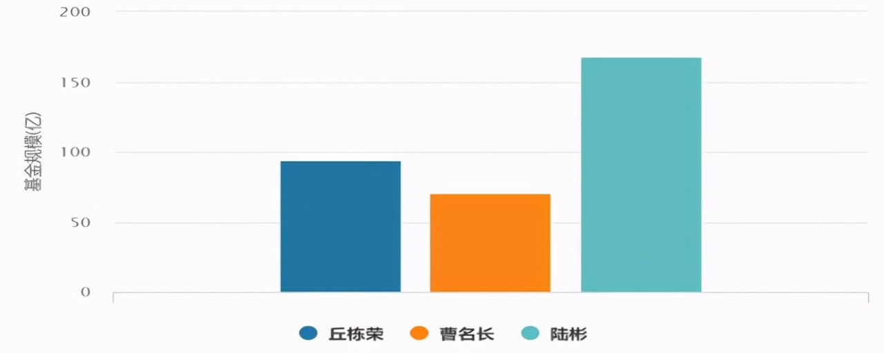 基金如何区分大中小盘成长板块,小盘基金都有哪些