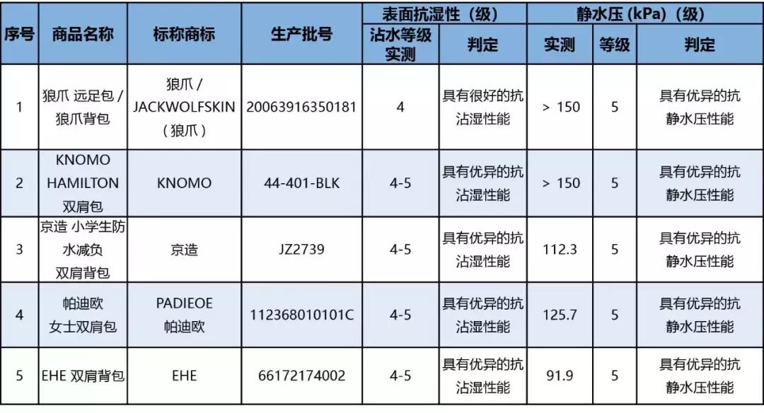 寻物启事行李箱,寻物启事书包类型