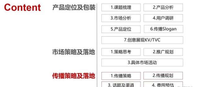 4a营销策划方案,4a营销方案