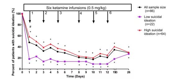 *麻大**使用，抑郁症和自我伤害中表型和遗传学之间的关系