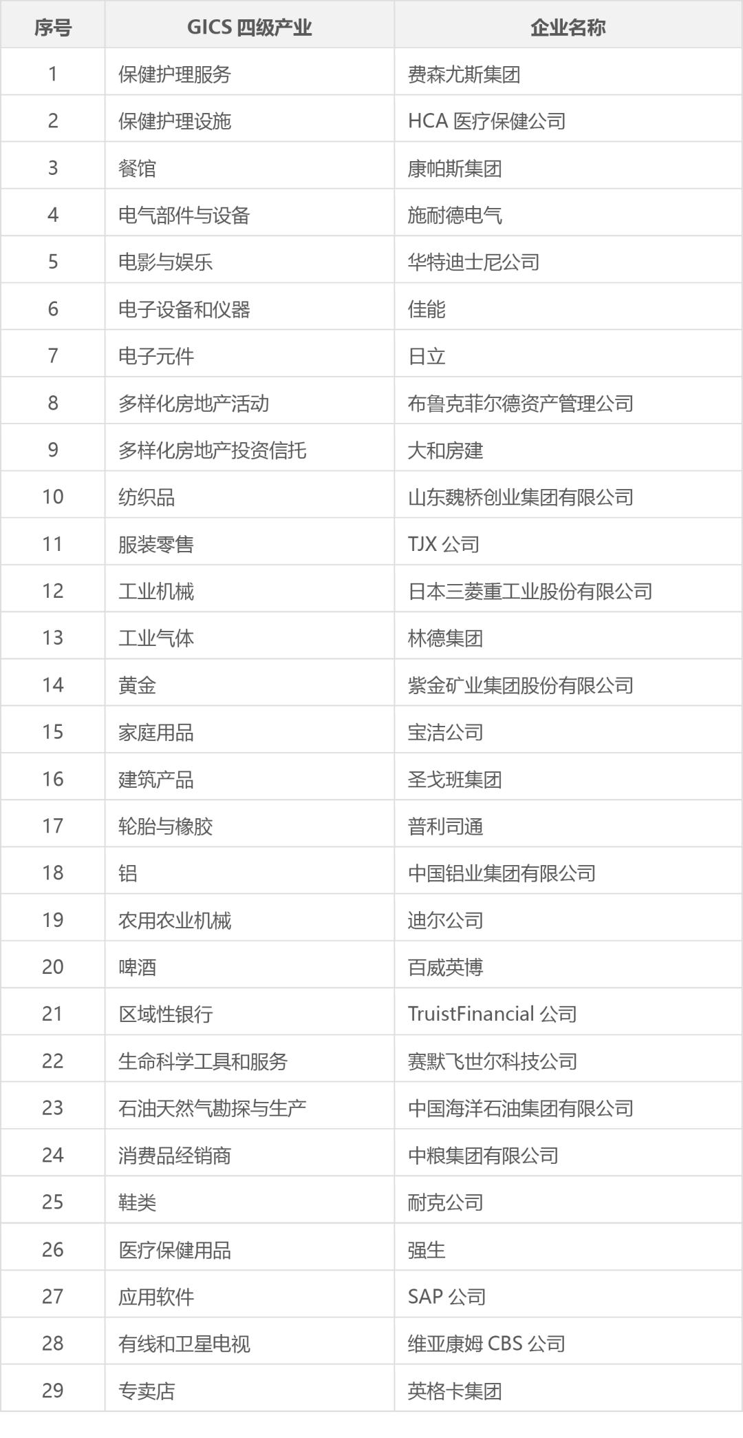 2022年日本世界500强企业,日本的世界500强企业名单