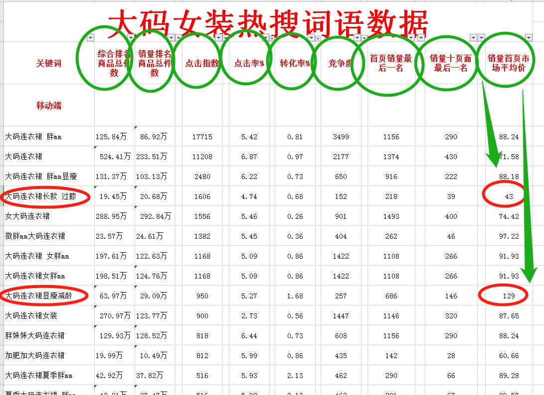 淘宝天猫店铺打造爆款方案怎么做,天猫店铺如何增加淘宝流量