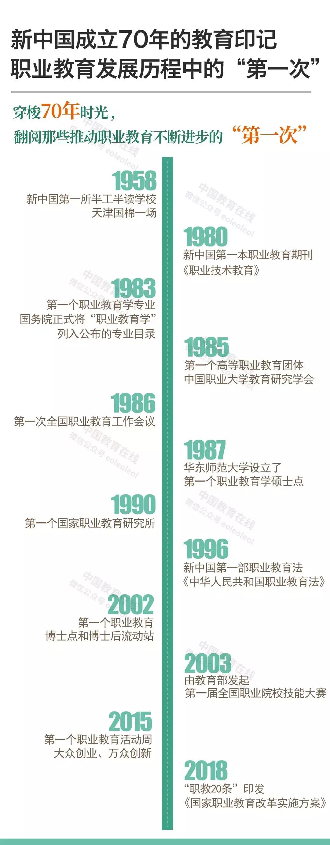 70年来中国教育事业的发展,70年教育文化变化