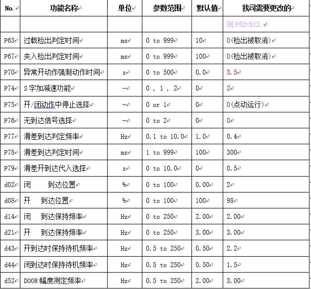 松下门机调试器,异步松下门机怎么调试