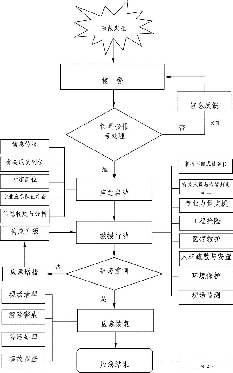 防汛应急响应4级响应什么意思,一级应急响应和二级响应区别