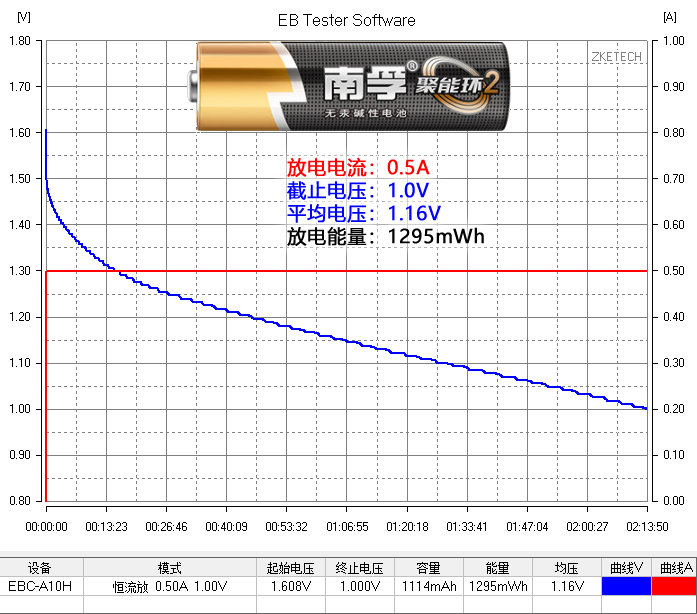 碱性电池与碳性电池可以混用吗,碱性电池与无汞锌锰电池哪个好