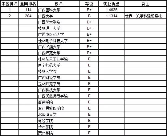 哪些大学本科就业率高,2020全国各大学本科生就业排名