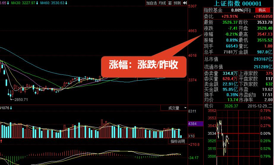 股票入门基础知识——股市看盘技巧