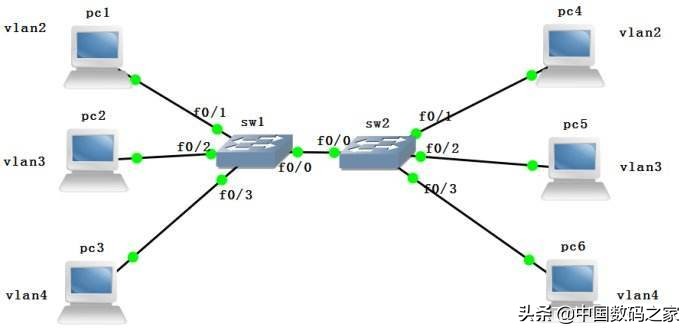 无线路由器锐捷怎么调试,锐捷路由器怎么设置最佳