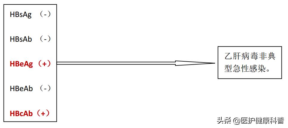 我有乙肝,想谈恋爱、结婚、生小孩……不可以吗?