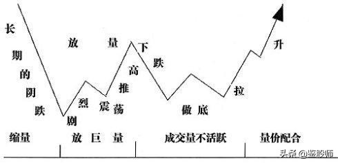 投资大师的心得,投资大师的股市心理