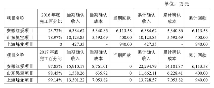 长园集团最新消息股票,长园集团股份最新消息