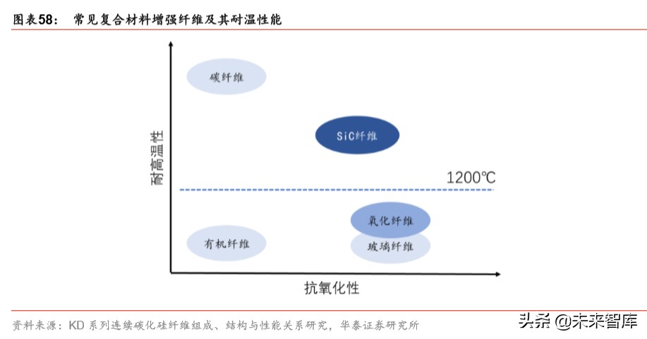 军工新型复合材料的最新发展趋势,军工材料产业链深度研究报告