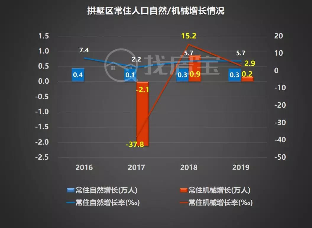 余杭人口流入,2022杭州城市人口流入