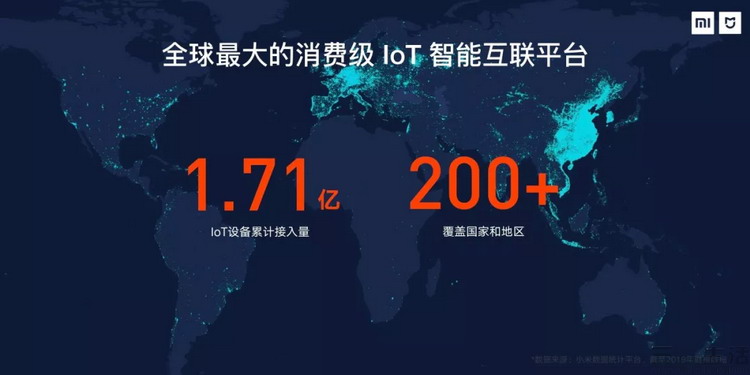 小米aiot领域的布局,小米aiot布局