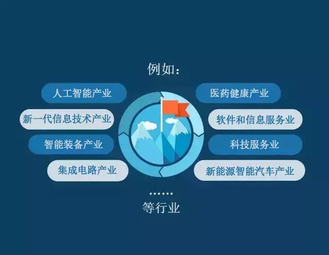 申请集群注册地址,注册公司园区免费地址需要申请吗