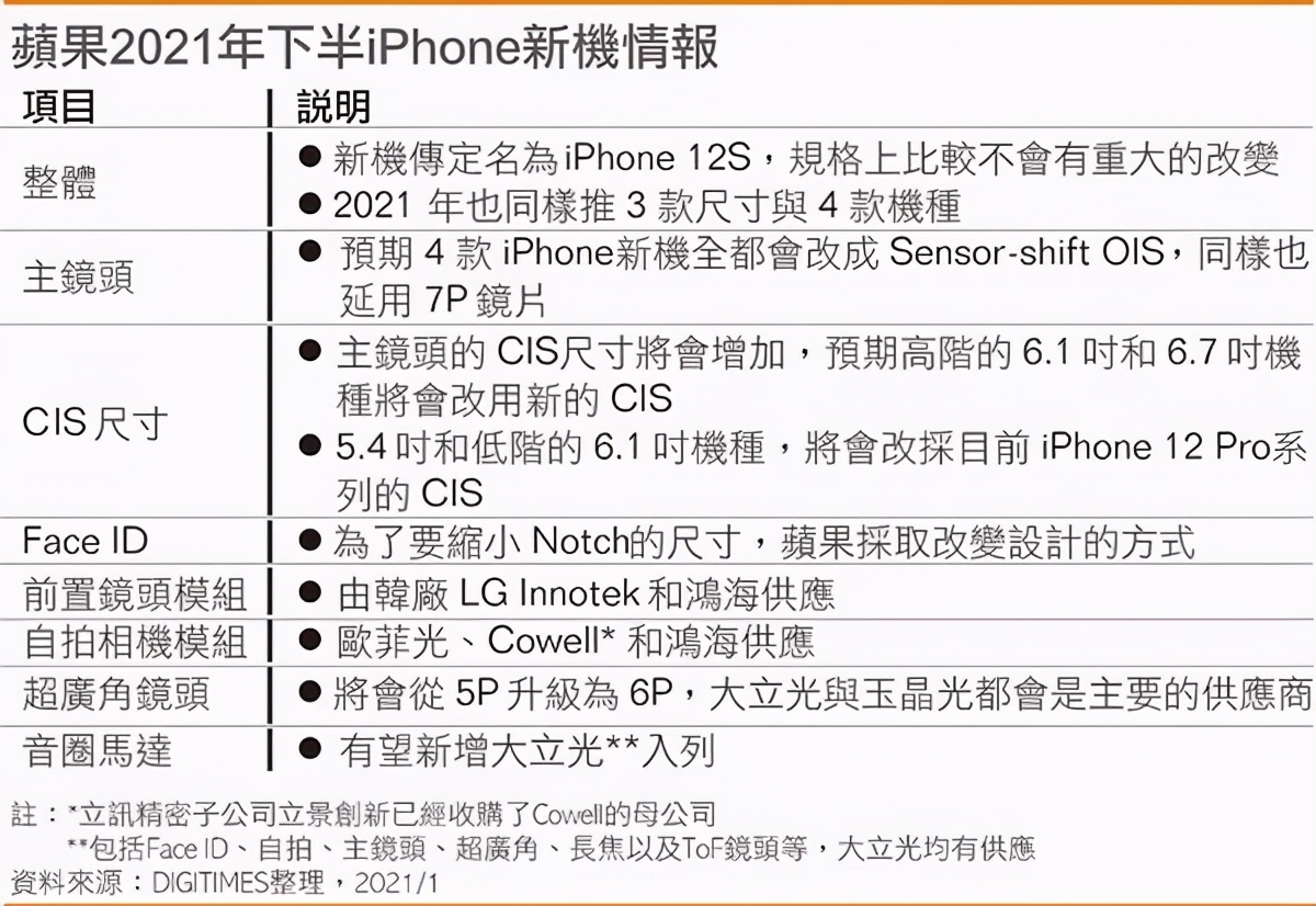 iphone12最新屏下指纹,iphone12有指纹解锁屏幕吗