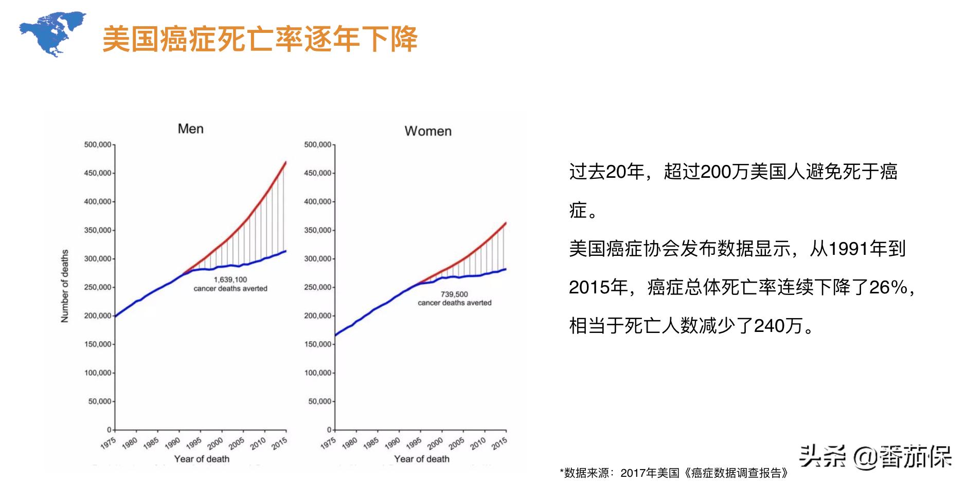 测评|Cigna醇悦人生计划,一款性价比高的高端医疗