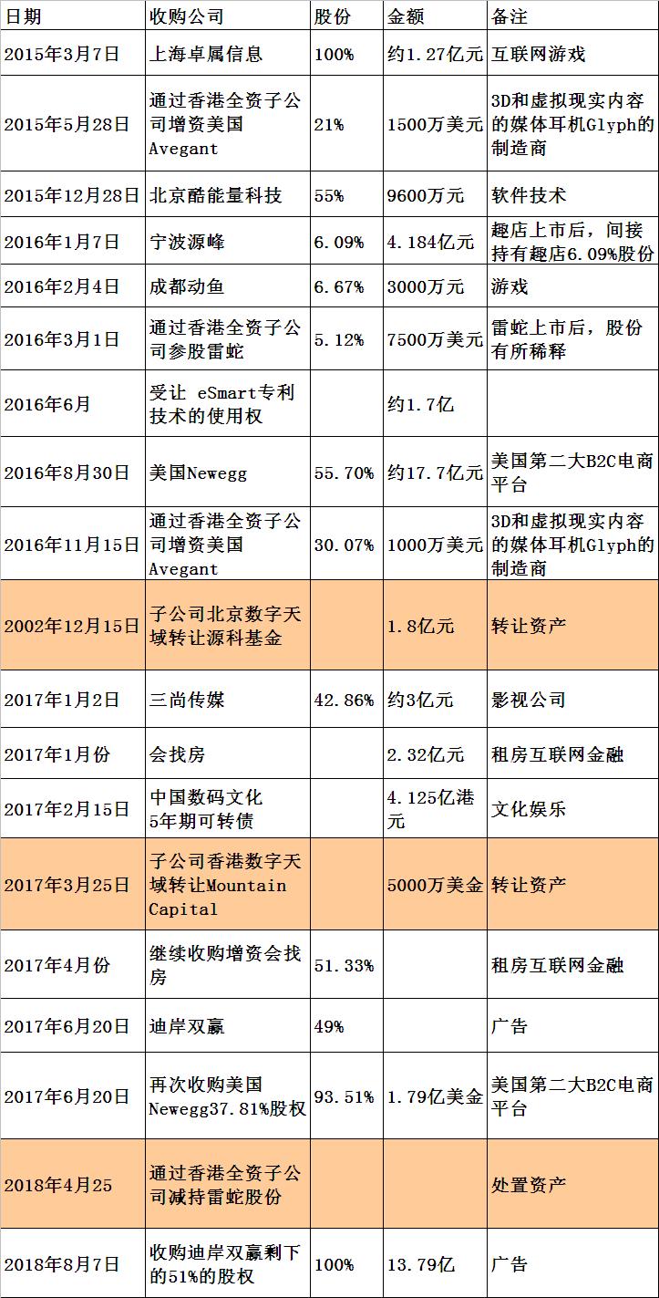 联络互动和鸿蒙关系,联络互动跟黄金有关吗