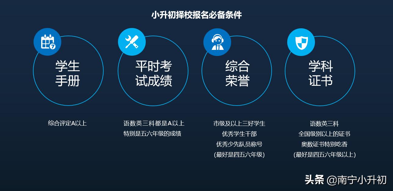 南宁市小升初最新信息,南宁三美学校小升初网上报名