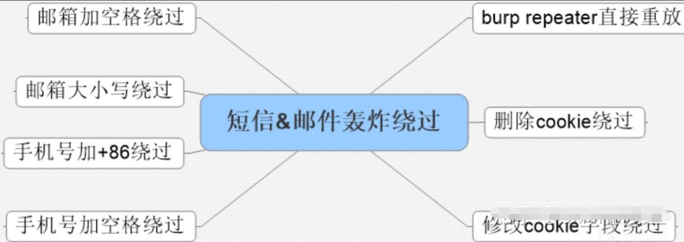 src漏洞挖掘全过程,src漏洞挖掘新手怎么入手