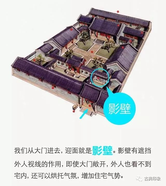 北方四合院风水布局,北方农村平房四合院风水设计图