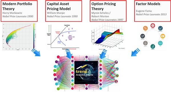 香港初创故事：金融科技生力军创立个人化AI投资分析工具