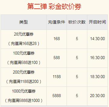 「竞技宝JJB」周年大狂欢,百万等你来—周年*红庆**包金券拿到手软