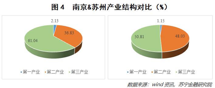 苏州南京vs上海,南京vs苏州哪个大