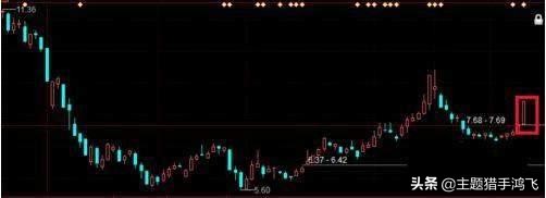 集合竞价开始涨停9点19分又回落,集合竞价涨停又撤单怎么回事