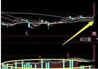 A股中真正赚钱的一种人：一只股票能不能买，量比必看，100%赚钱