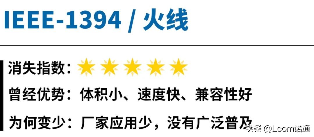 电脑上消失的接口,电脑上都有哪些接口