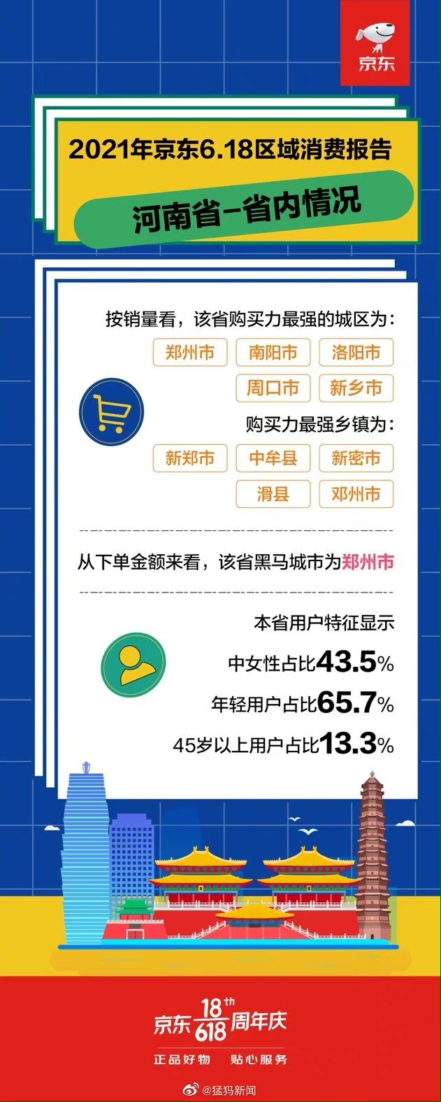 618消费数据统计,618最新消费报告