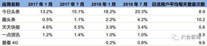 最低点算,最高涨幅350%,最新市值33亿美元,看趣头条如何崛起?