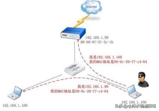 arp如何检测地址冲突,家用网络如何彻底解决arp攻击