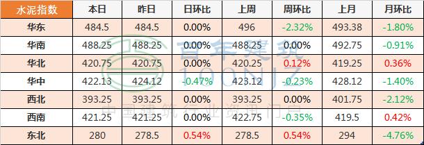 工程造价定额讲解,学造价一定要记住定额说明
