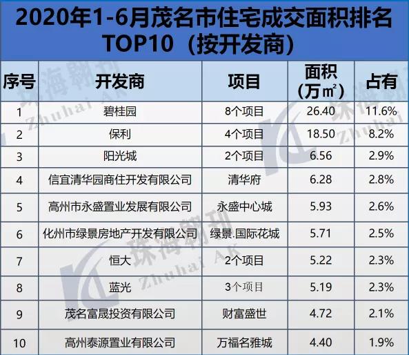 广东省茂名市茂南区镇盛镇碧桂园,碧桂园120平方精装价格茂名市区